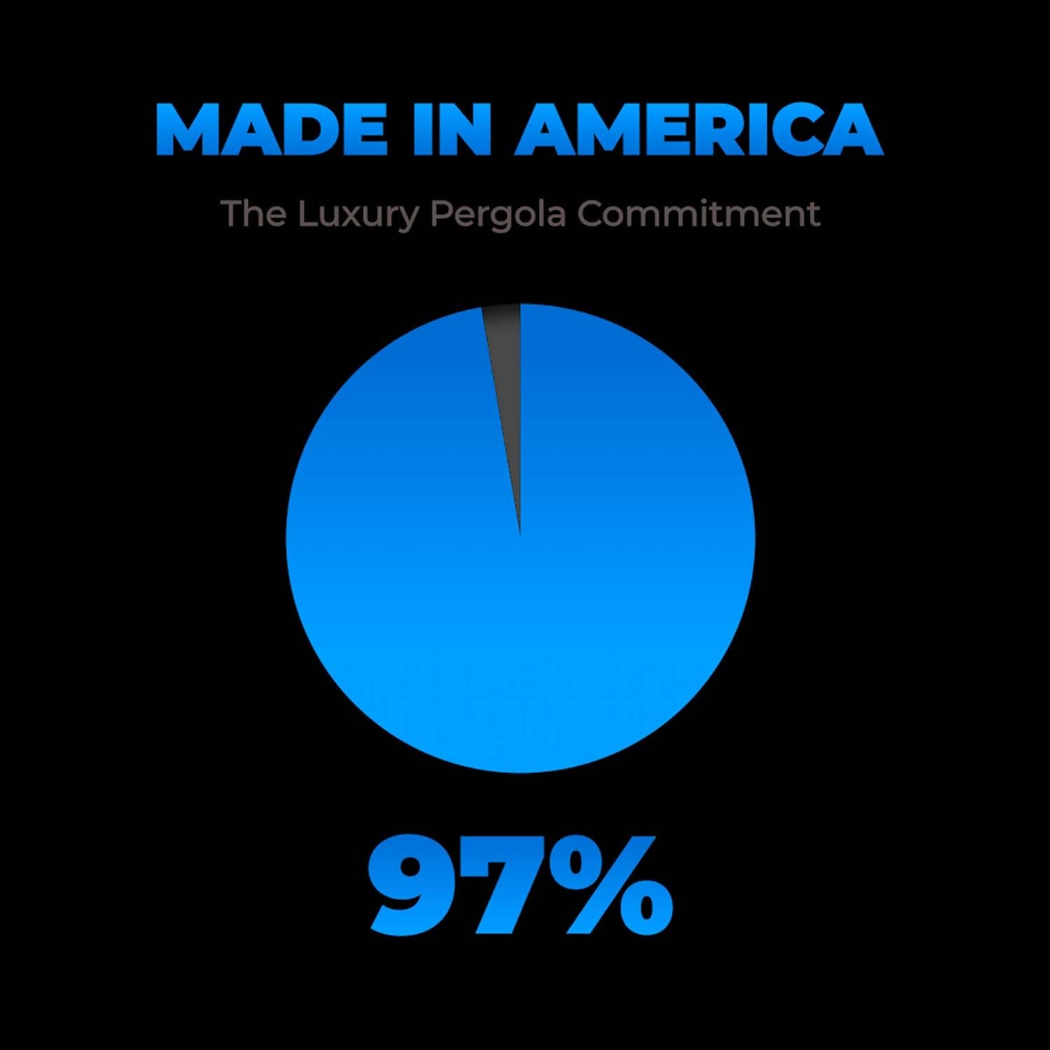 Made in America graphic with USA badge and quality guarantee