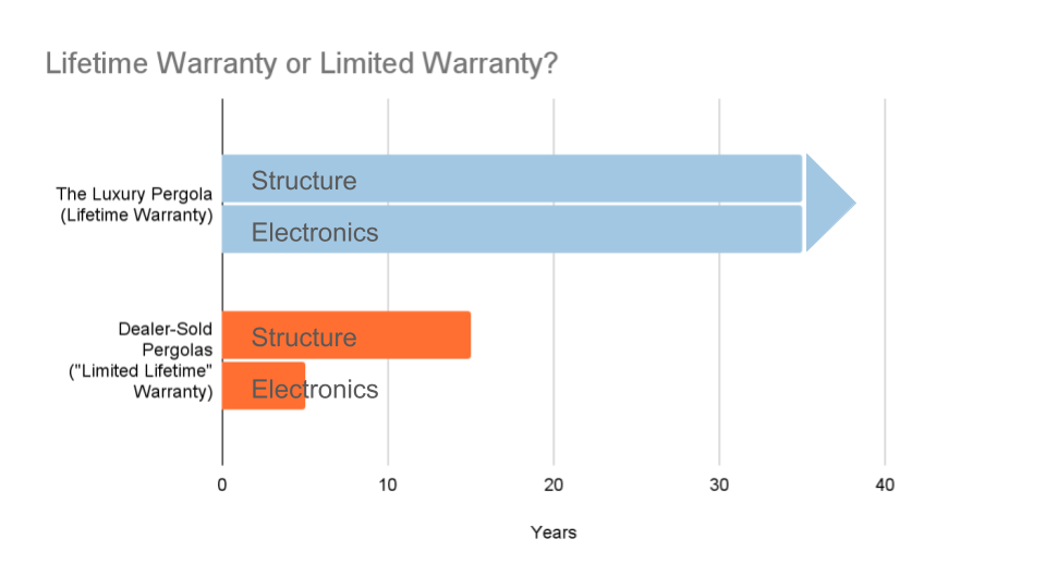 Warranty