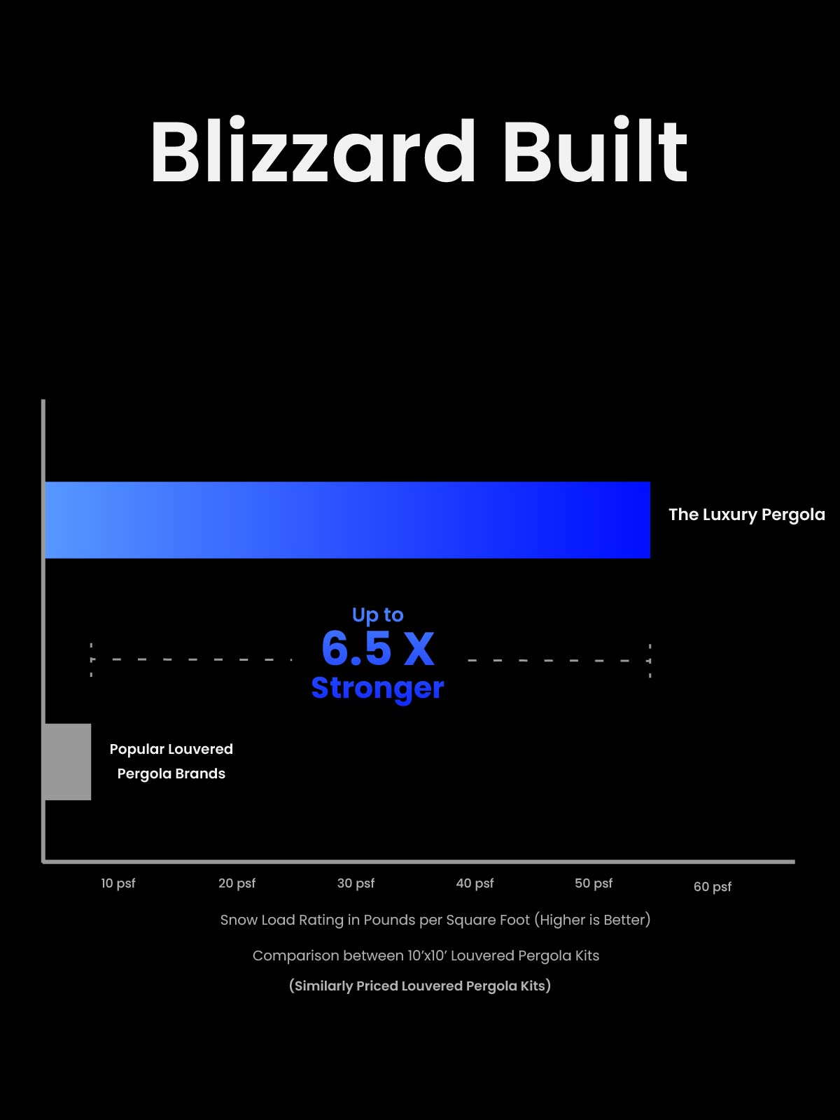 Blizzard Built